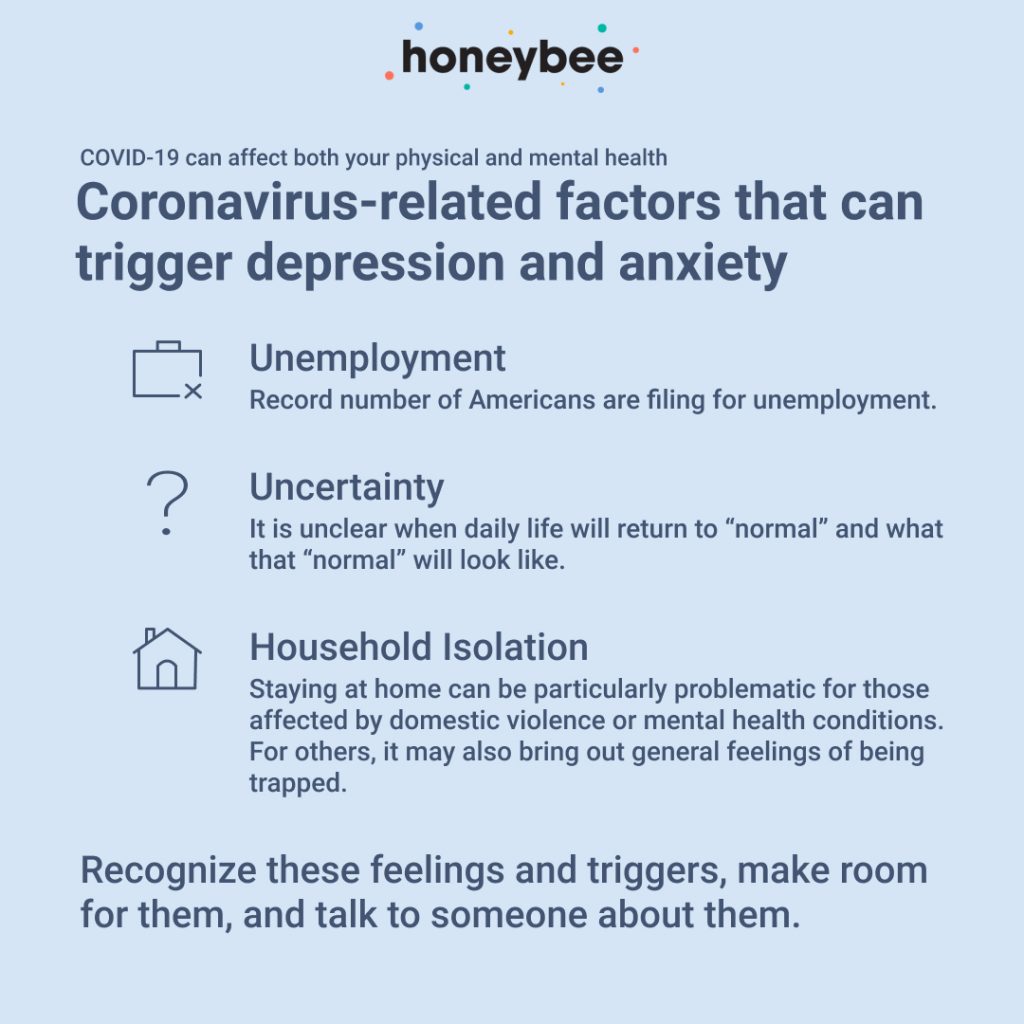 Coronavirus-related factors that can trigger depression and anxiety