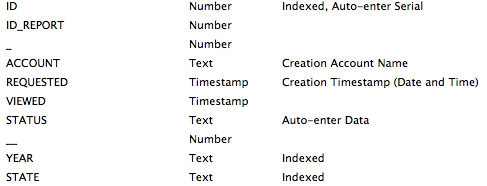 REPORT Table fields