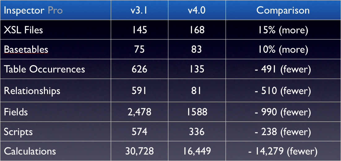 ip4vsip3