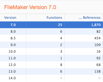 InspectorPro 5.5's FileMaker versions list
