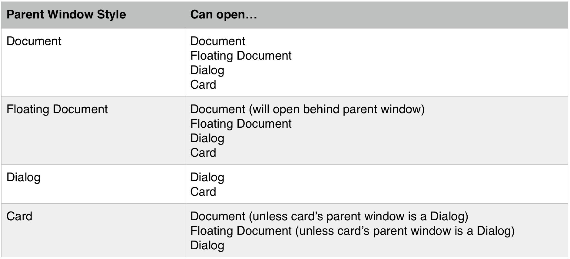 Window Types Table