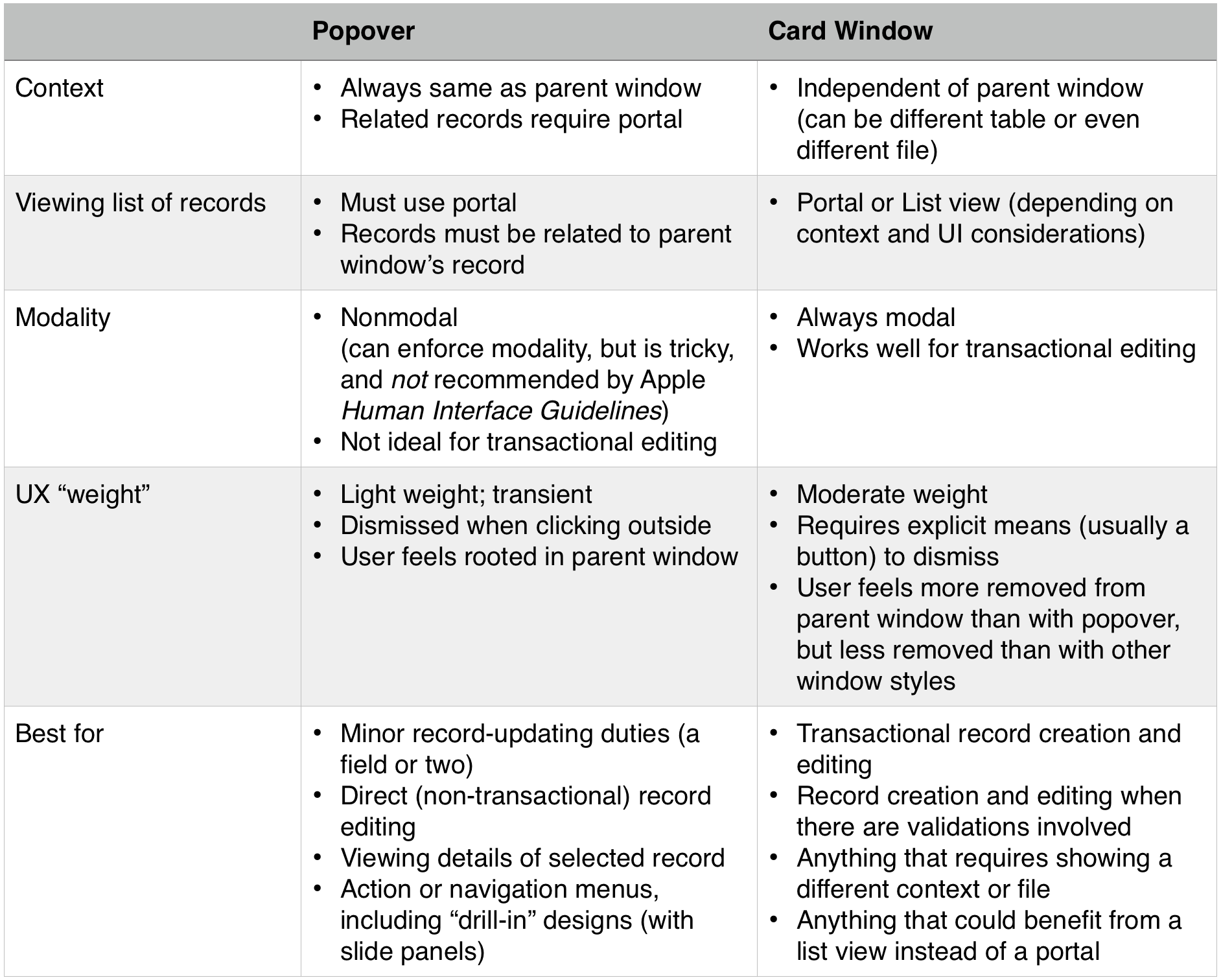 Popovers vs Card Windows