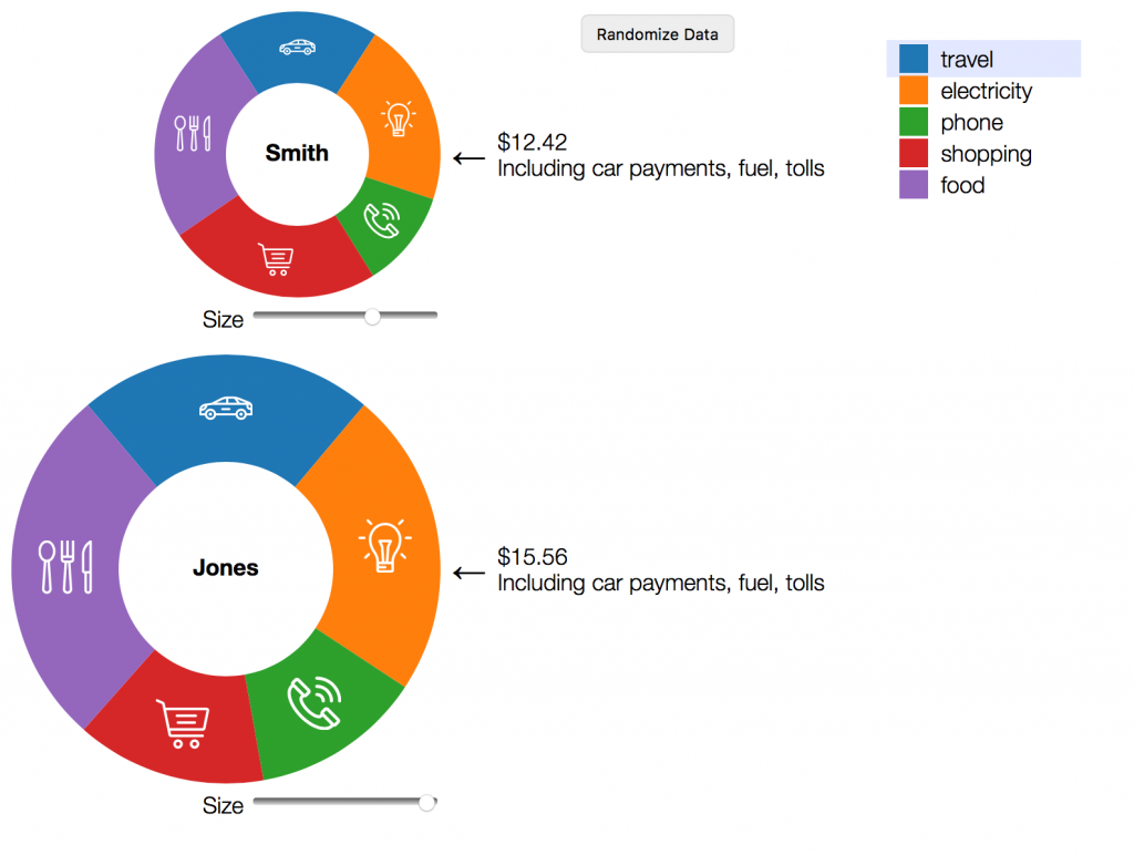 Jones and Smith donut graphs