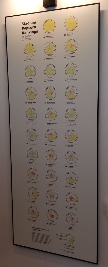 Step up your game, LA