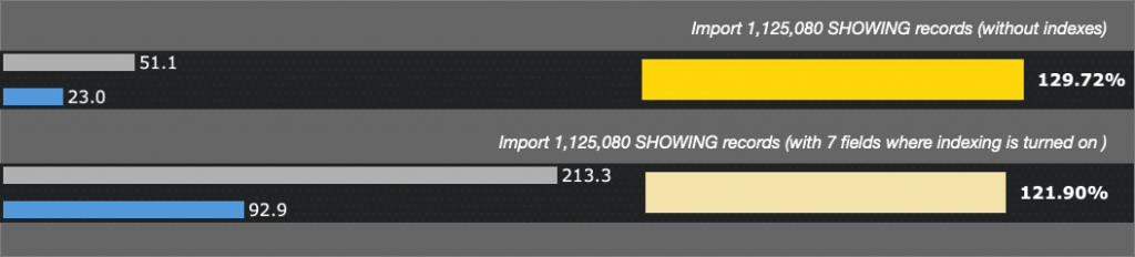 import results M1 faster than Intel 