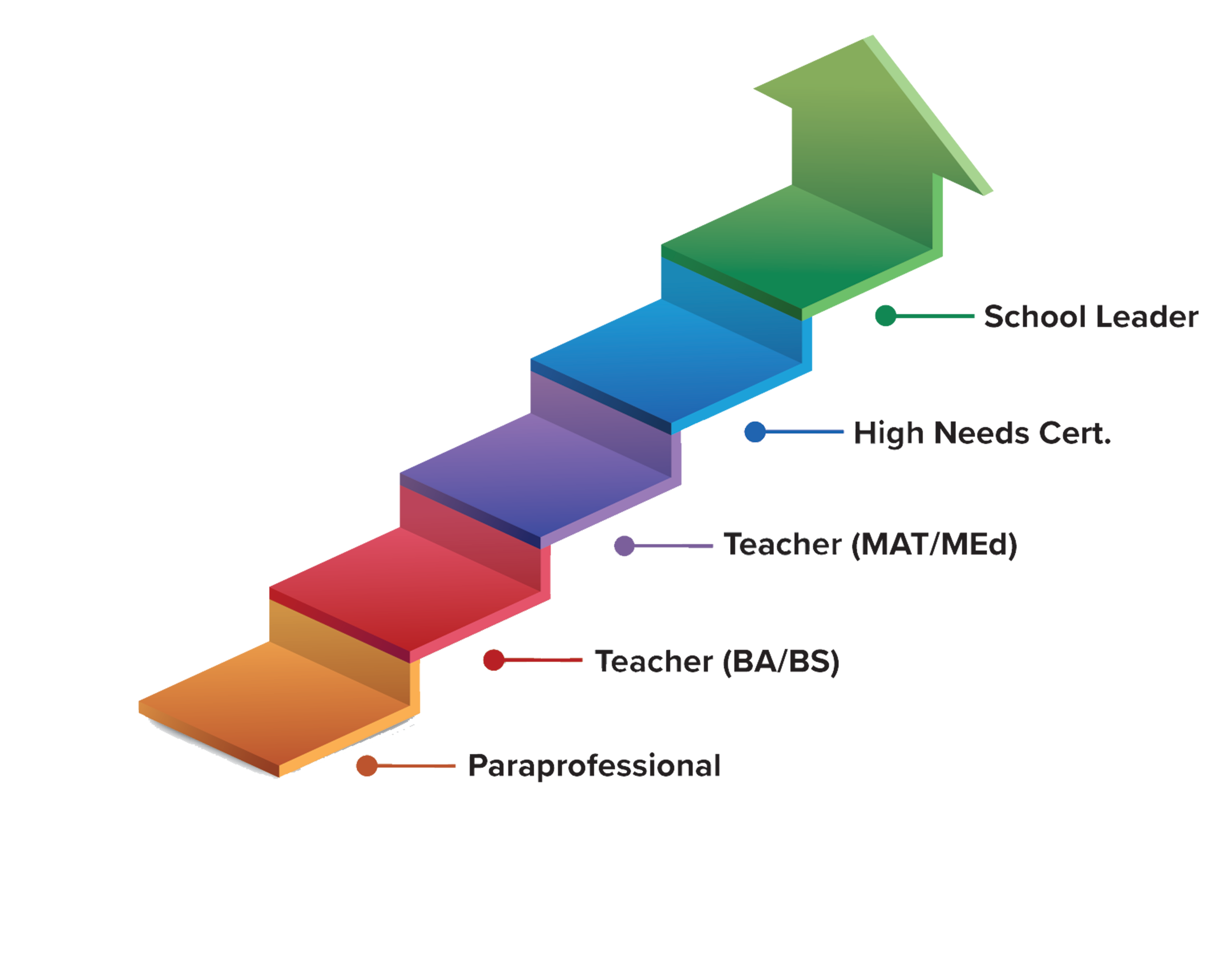 Talent Development Solutions