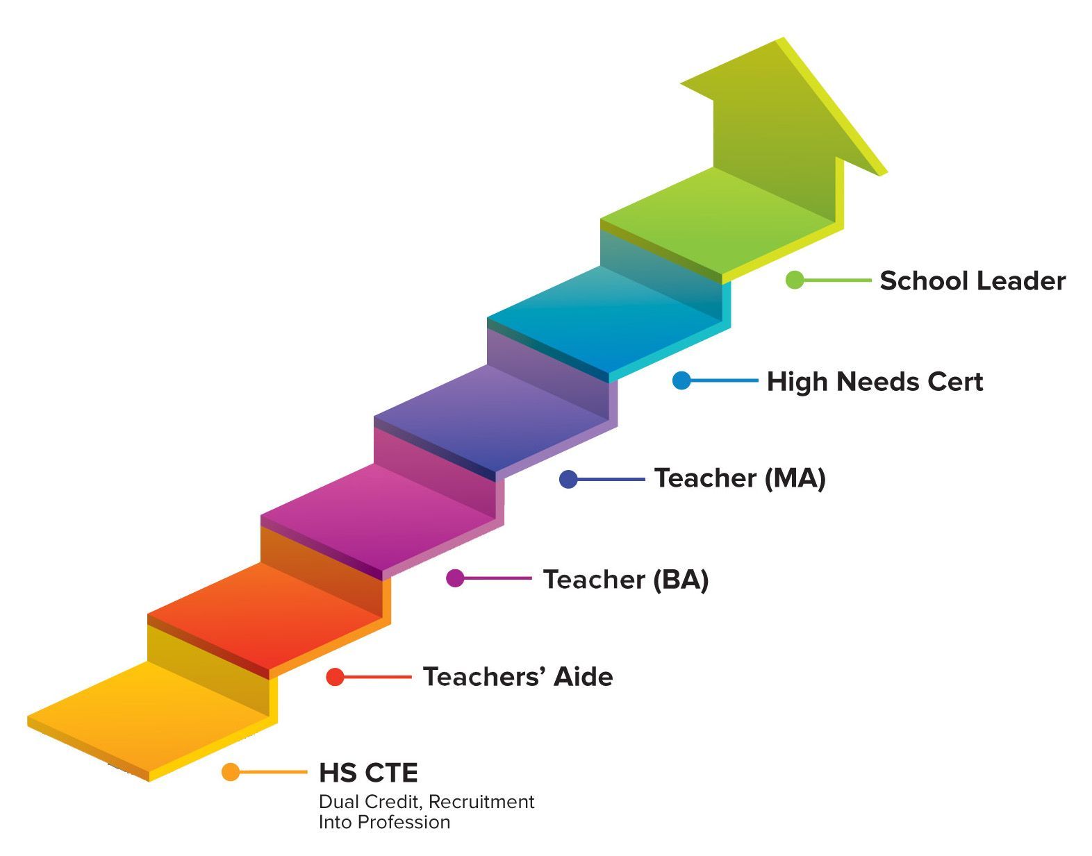 Unlocking Opportunity