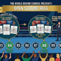 El WBC reitera su compromiso con la transparencia del boxeo a través del Open Scoring