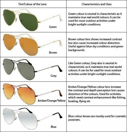 What is the best color of lenses for sunglasses? Simvey
