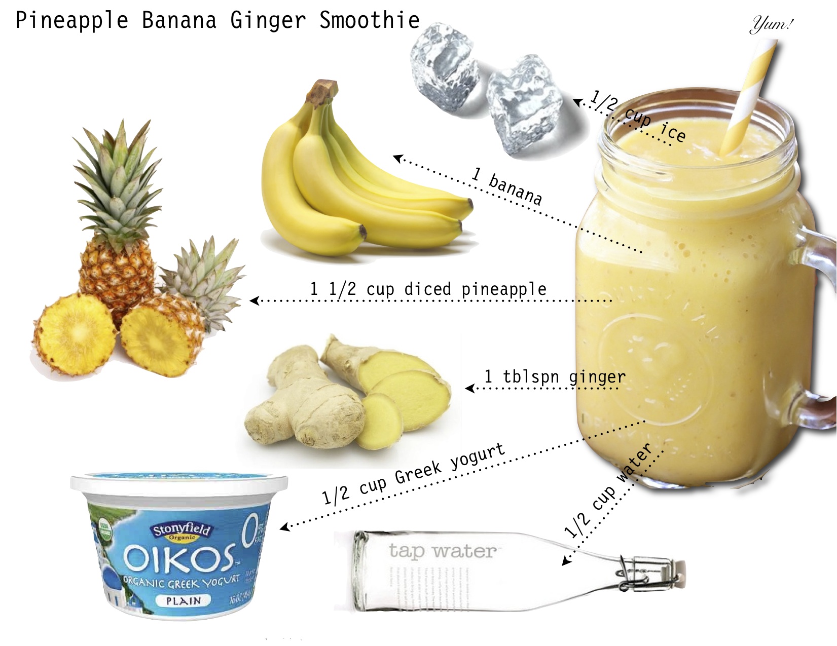 Pineapple Banana Ginger Smoothie Sivan