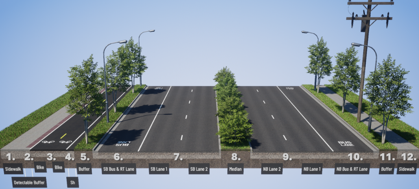 una imagen que muestra una representación de la SR 99 con carriles angostos en dirección norte y sur que están divididos por un separador con vegetación. Hay dos carriles de uso general y un carril de autobuses en cada dirección de la SR 99. Hay nuevas bicisendas de doble sentido que están al mismo nivel que una nueva acera en el lado sur de la SR 99. Las bicisendas y la acera tienen una franja de separación detectable entre ellas. Hay una franja de separación con vegetación, árboles y alumbrado público, que separa las bicisendas y el carril de autobuses. Una nueva acera en el lado en dirección norte de la SR 99 está separada del carril de autobuses con una franja de separación con vegetación que incluye árboles, alumbrado público y un poste de servicios públicos.