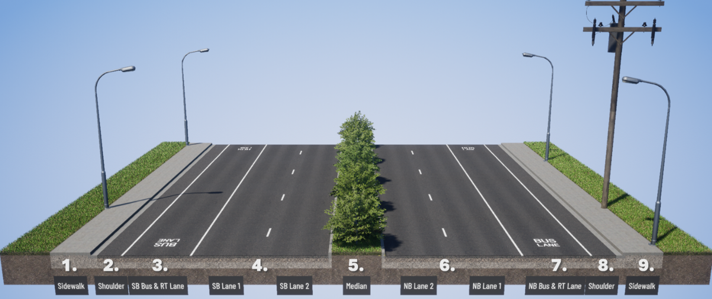 una imagen que muestra una representación de la SR 99 con carriles estrechos. Hay una nueva banquina entre el carril de autobuses y la acera. Hay un separador con vegetación que separa la SR 99 en dirección norte y sur, alumbrado público a ambos lados de la SR 99 y un poste de servicios públicos en el lado en dirección norte de la SR 99.