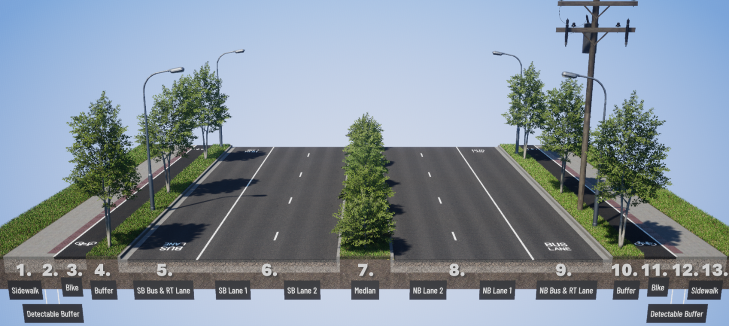 una imagen que muestra una representación de la SR 99 con carriles angostos en dirección norte y sur que están divididos por un separador con vegetación. Hay dos carriles de uso general y un carril de autobuses en cada dirección de la SR 99. Hay un nuevo carril para bicicletas que está al mismo nivel que una nueva acera a cada lado de la SR 99. La bicisenda y la acera tienen una franja de separación detectable entre ellas. Hay una franja de separación con vegetación, árboles y alumbrado público, que separa la bicisenda del carril de autobuses. Hay un poste de servicios públicos en el lado norte de la SR 99 dentro de la franja de separación con vegetación. 