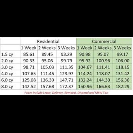 Dumpster Rental Cicero IL