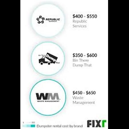 Dumpster Rental Homestead PA