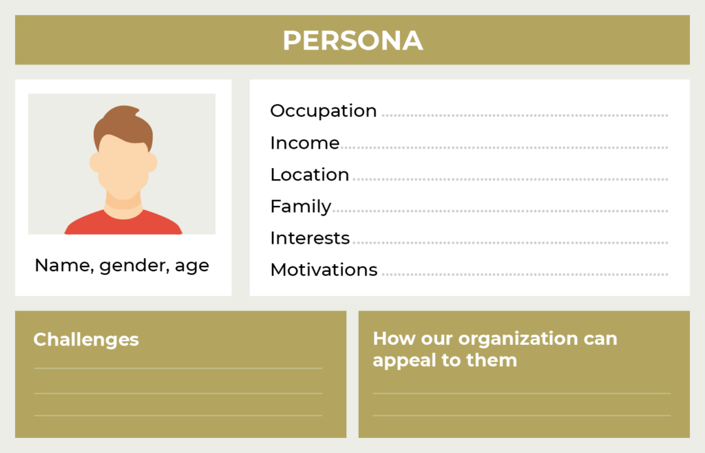 A donor persona template for nonprofit marketing planning as explained below.