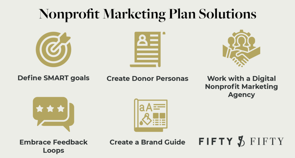 a representation of the solutions to common nonprofit marketing pitfalls (also described in the list below).