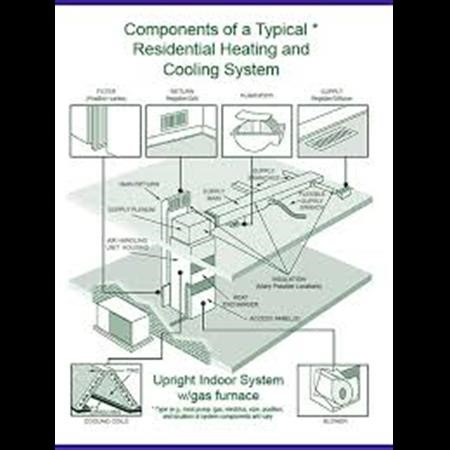 Air Duct Cleaning Garden Grove CA