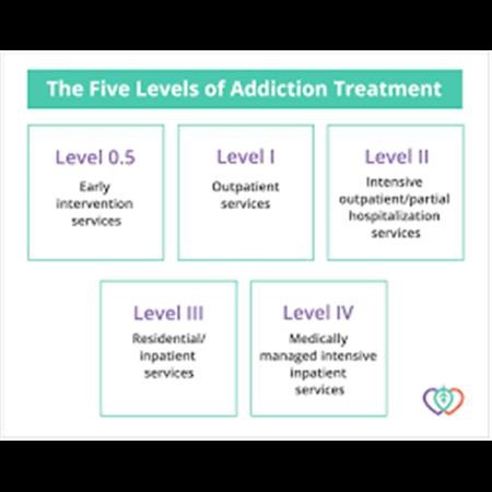 Outpatient Addiction Treatment San Bernardino CA