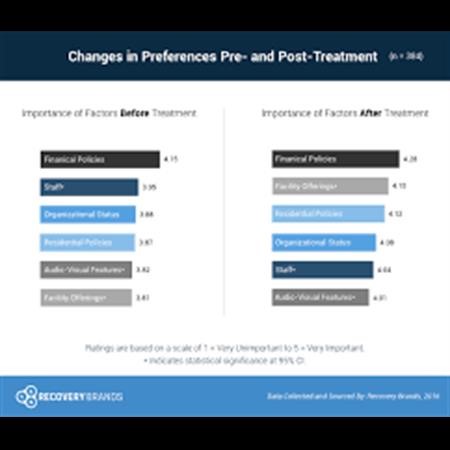 Outpatient Addiction Treatment Pico Rivera CA