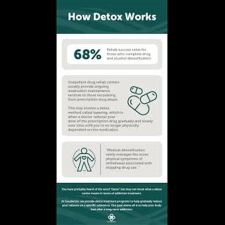 Outpatient Addiction Treatment Placentia CA