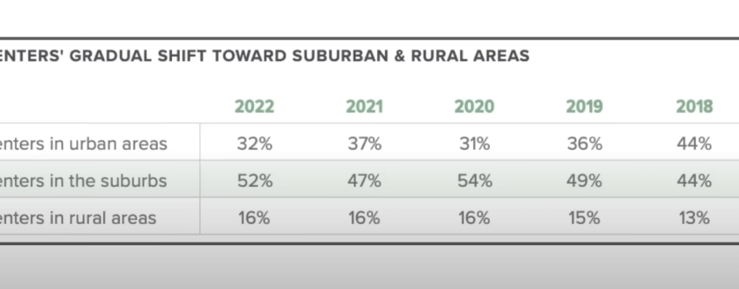 Why You Should Always be Investing