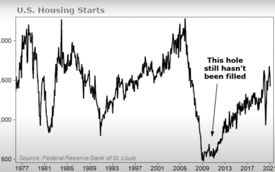 Why Learning History is Crucial for Building Wealth