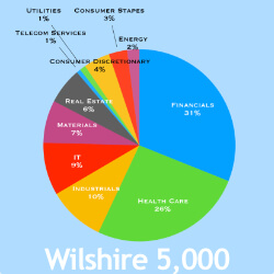 1655: Are We In A Stock Market Bubble? Self-Management Tips from Clients