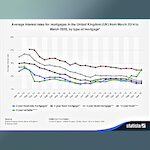 1526: Mortgage Rates 1.99, The Trilateral Commission, Patrick Wood, The August Forecast