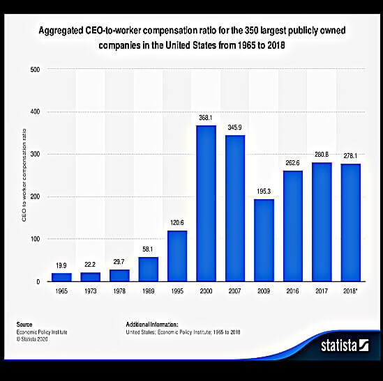1503: Suburban Social Distancing, CEO to Worker Compensation, Dr. Richard D. Wolff Pt. 2