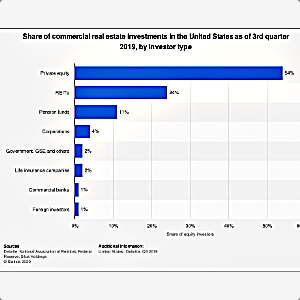 1482 FBF: Evaluating Housing vs Office Retail Commercial Real Estate Investing Opportunities