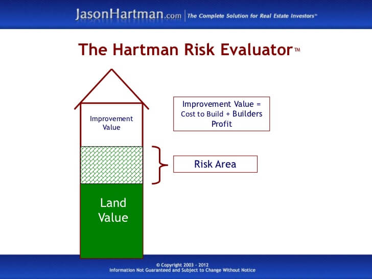 What is The Hartman Risk Evaluator™?