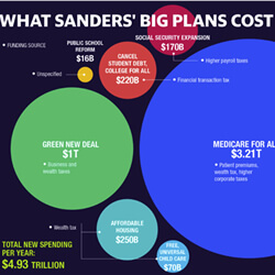 CW 1389: Paid To Borrow & Bernie Sanders $5 Trillion Inflation Plan, Client Case Study Evan Moffic