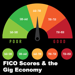 CW 1284: FICO Scores, Mortgages & the Death of the Gig Economy?