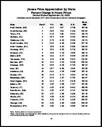 House Price Appreciation By State