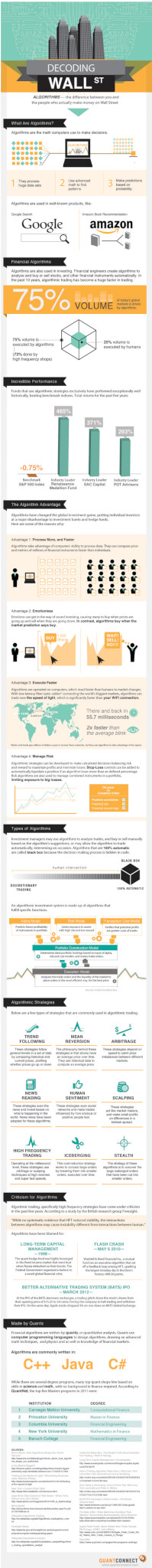 How Algorithms Have Changed the Face of Wall Street