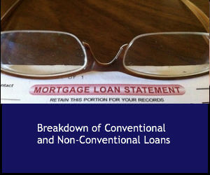Breakdown of Conventional and Non-Conventional Loans