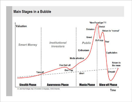 Bubbles and Crashes (Part One of a Three Part Series)