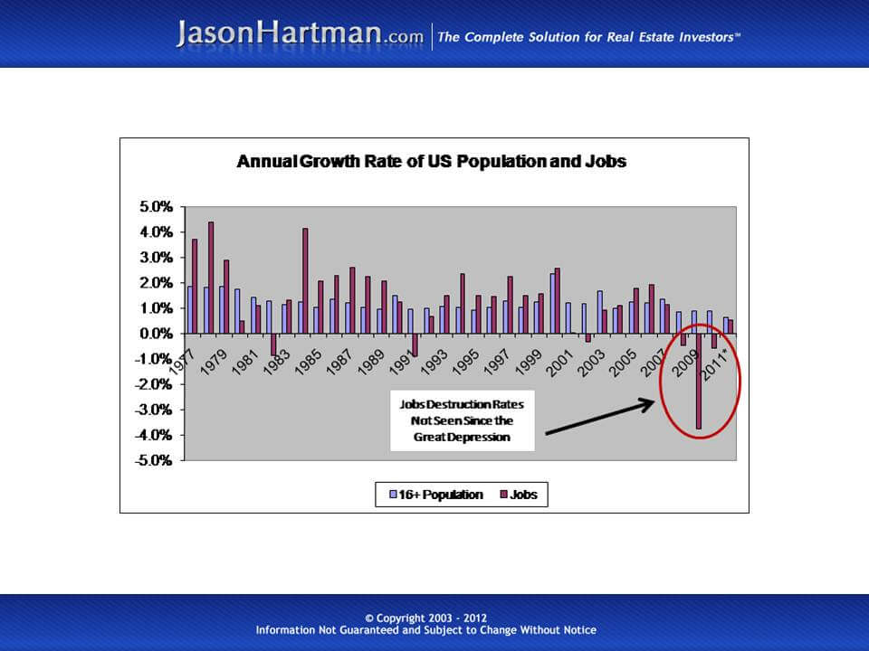 No Jobs, No Recovery