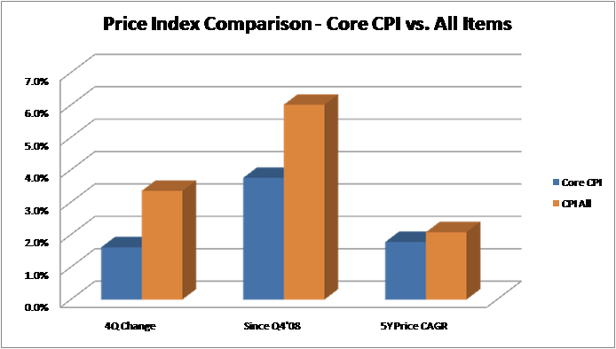 Inflation Isn’t Coming – It’s Here