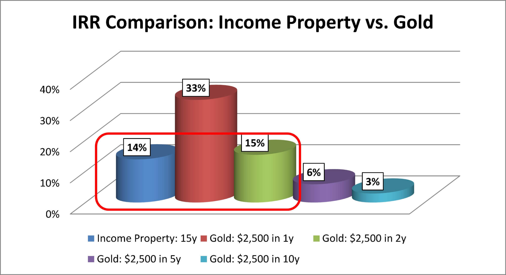 With Investing, Time is Money