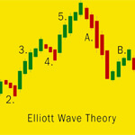 Elliott Wave Theory and markets.