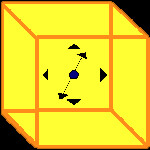 CW 24: The Three Dimensions of Real Estate Investing & Macro vs Micro Markets