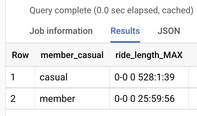 2021_Q1 MAX ride lengths