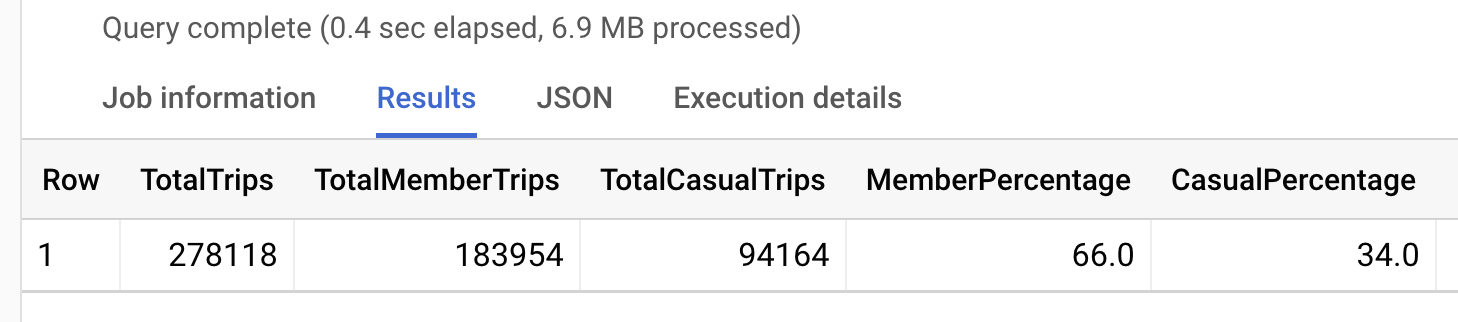 2021_Q1 trip totals