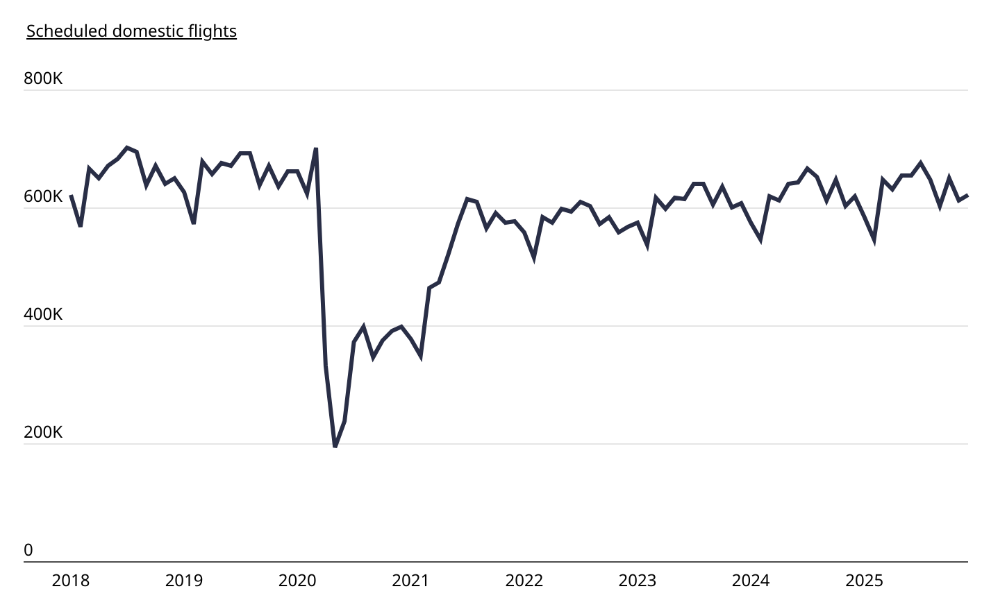 CID-890-Chart1_Tracking US Airline Traffic Trends