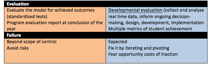 Blending-a-District-the-Lean-Start-Up-Way_2.png#asset:449