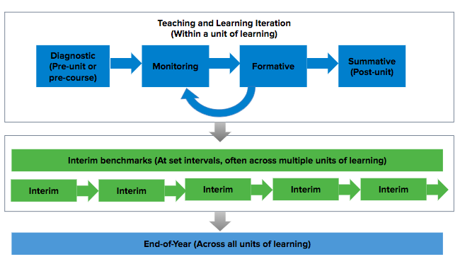 TeachingLearningIteration.png#asset:910