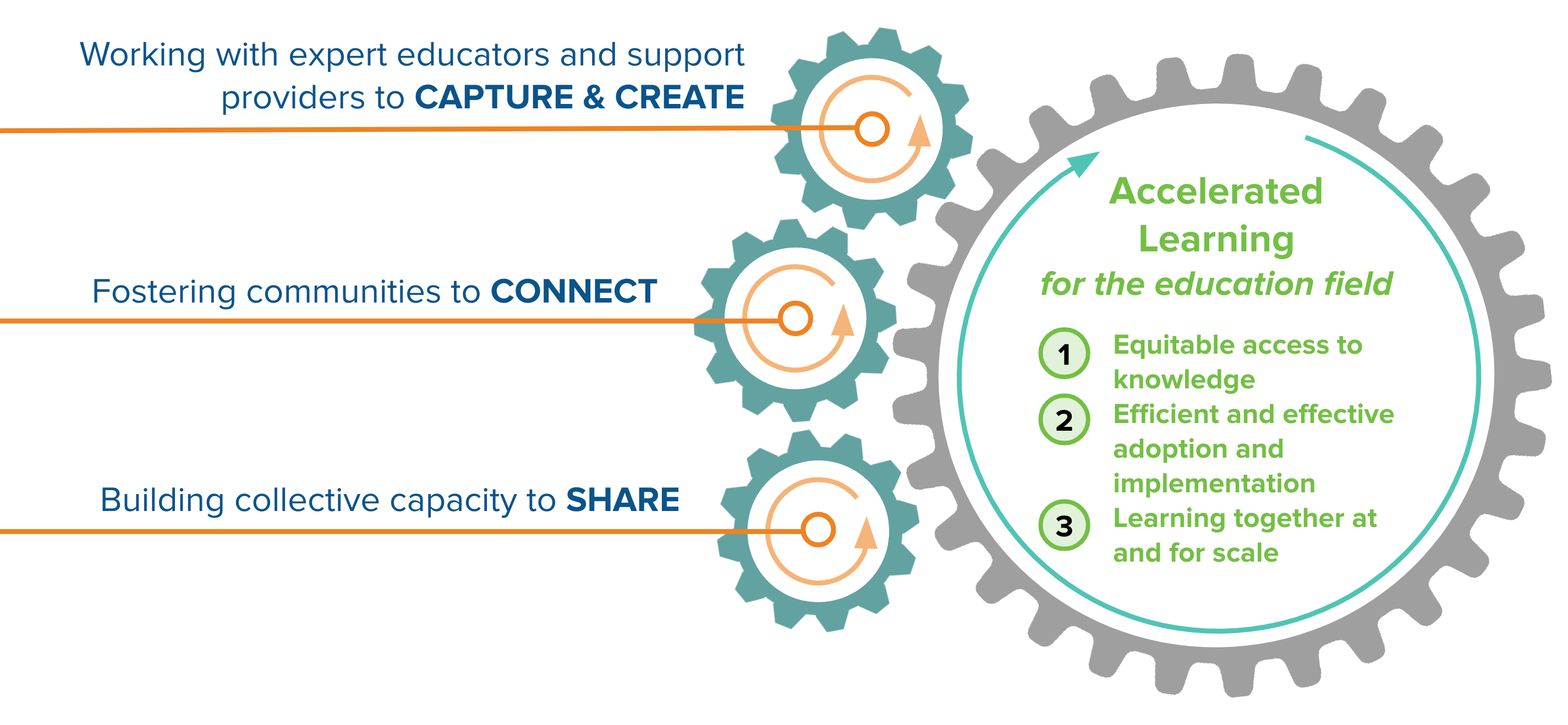 Cog Graphic