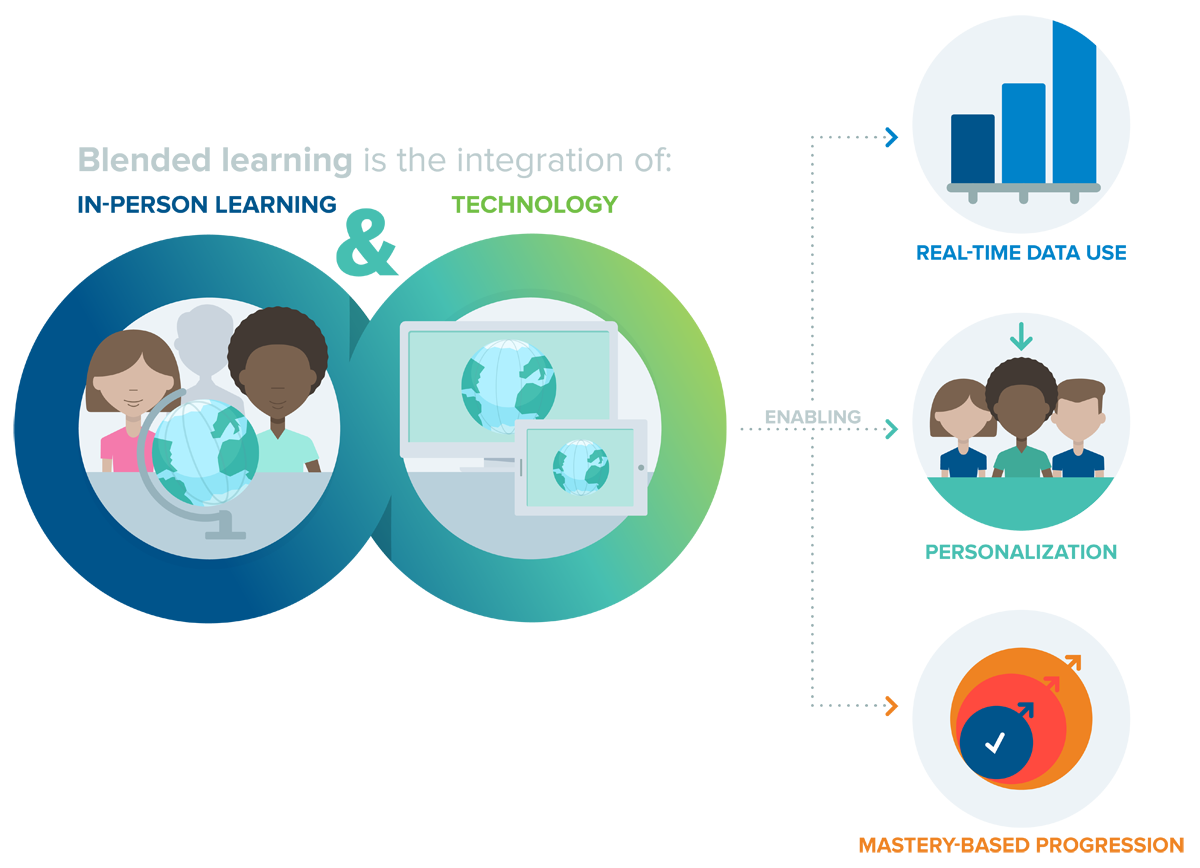 The-Learning-Accelerators-Blended-Learning-Measurement-Fellowship.png#asset:453